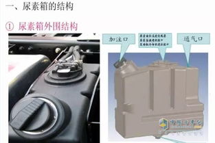 汽车尿素低于多少加